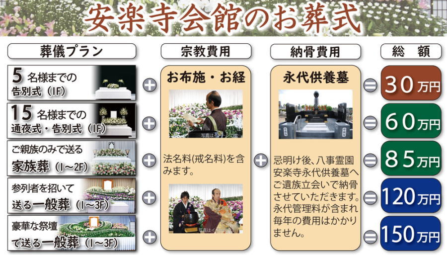 安楽寺会館のお葬式 総合案内